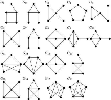 Graphs With 5 Edges 
